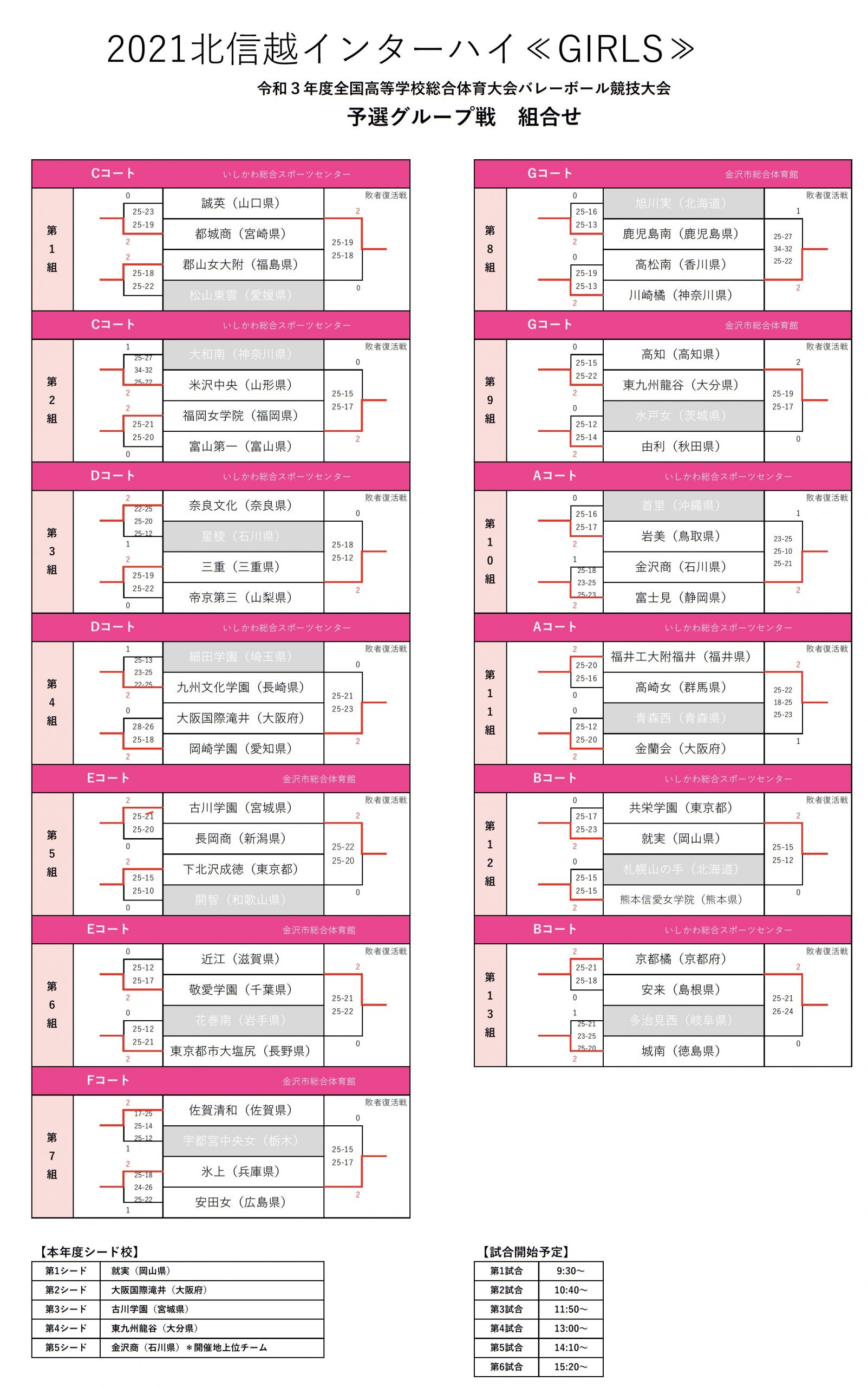 インターハイ21女子グループ戦 月バレ Com