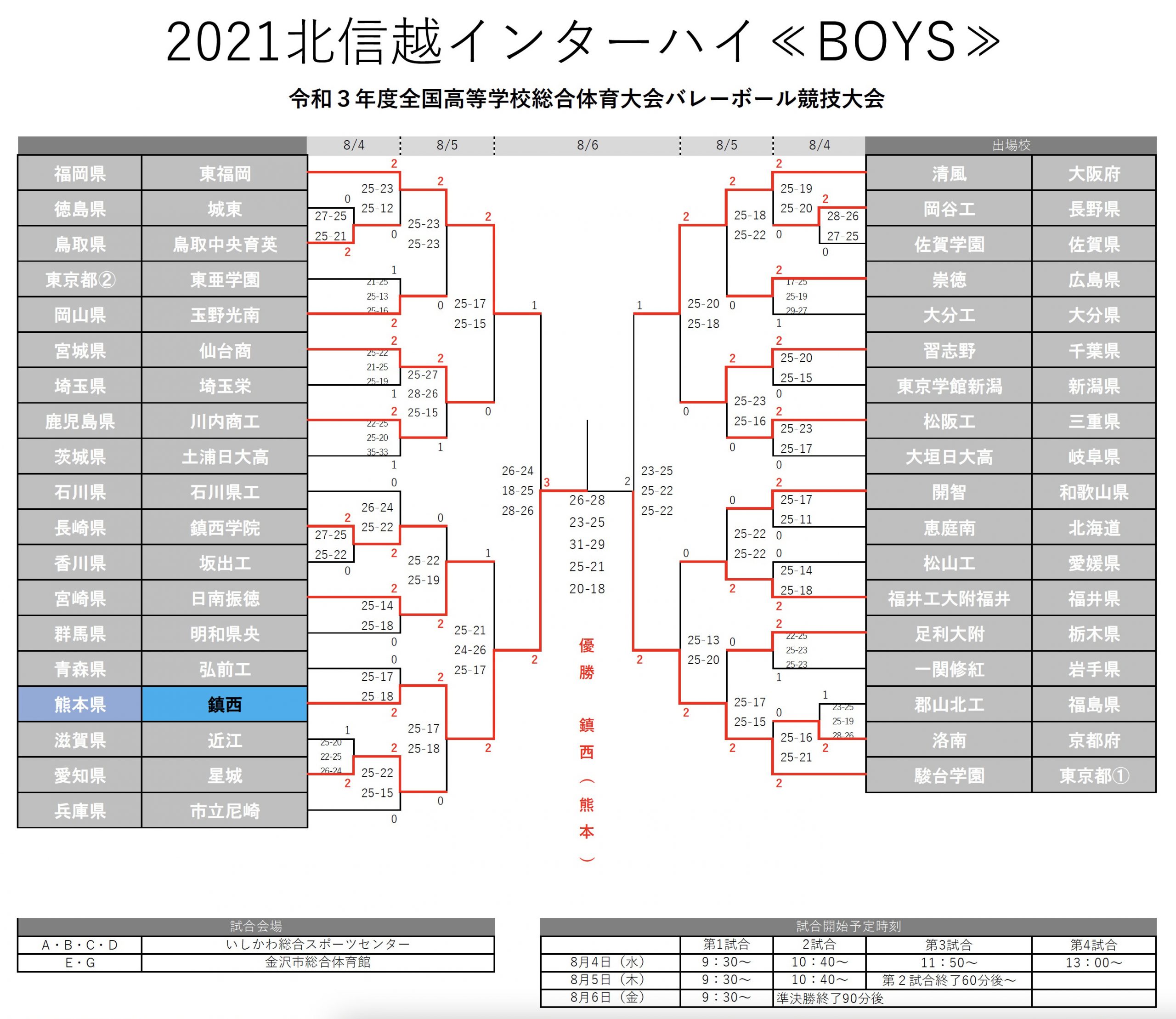 インターハイ21男子決勝トーナメント 月バレ Com