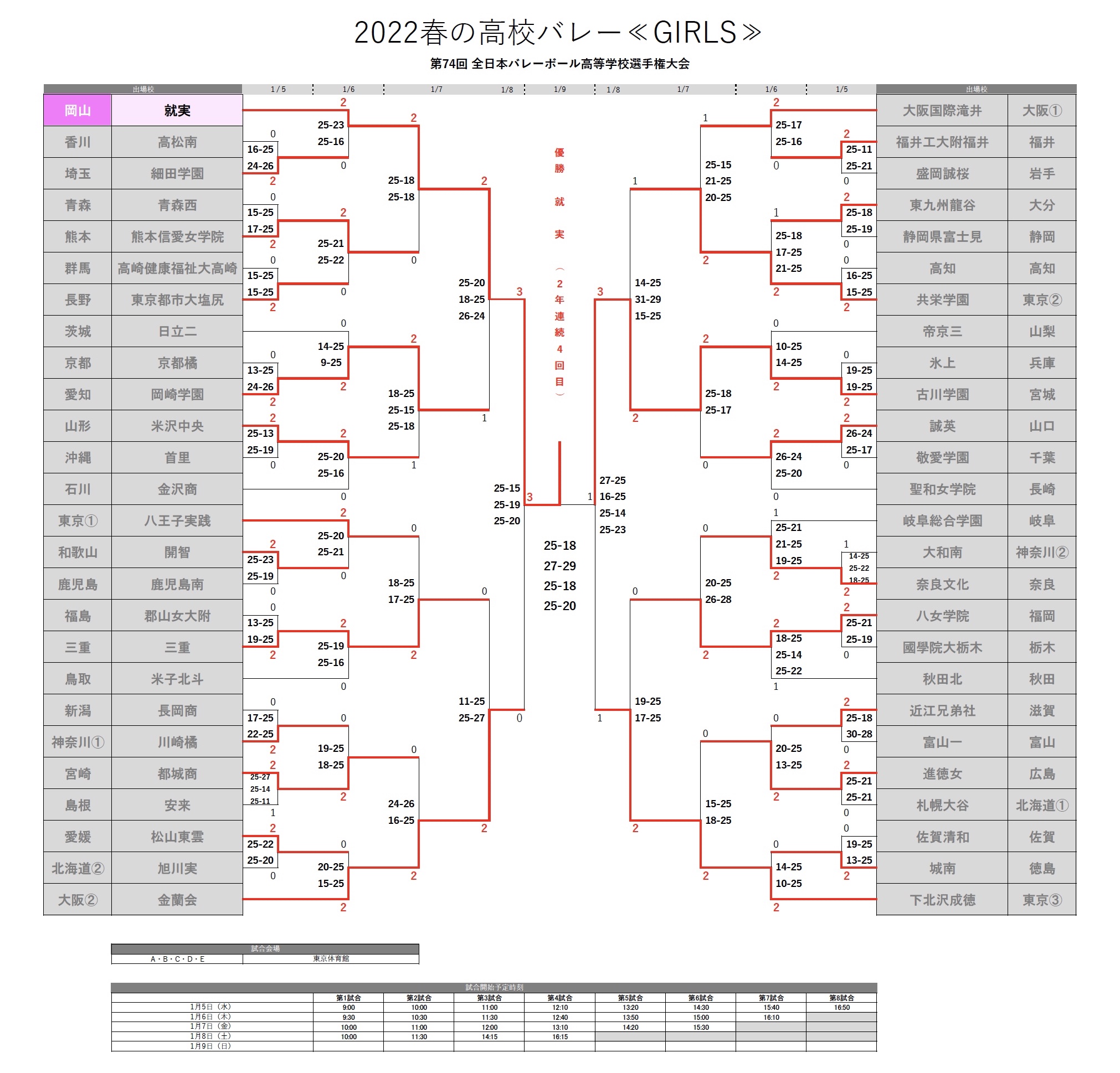 春高22女子トーナメント表 月バレ Com 月刊バレーボール